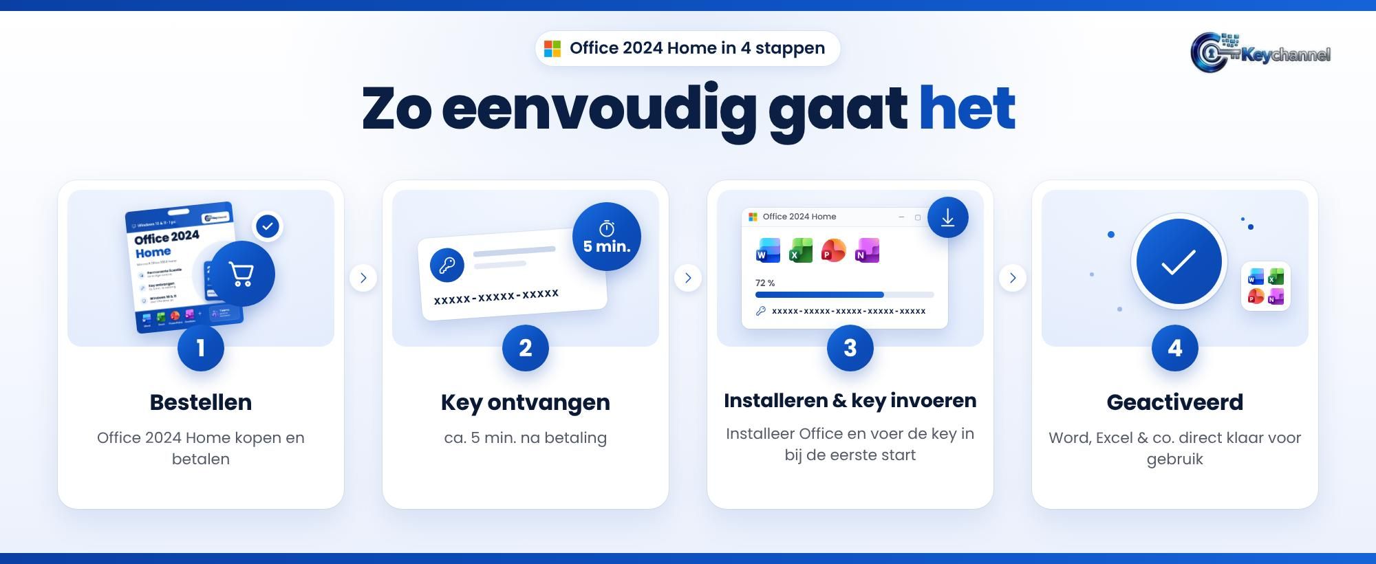 Zo eenvoudig: Office 2024 Home , key ontvangen, installeren, activeren