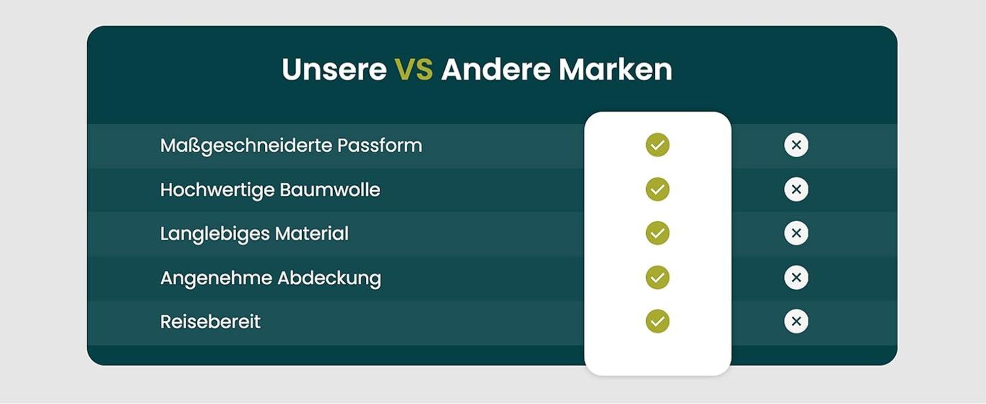 Eine Vergleichstabelle beweist die Qualität von Dexitex.