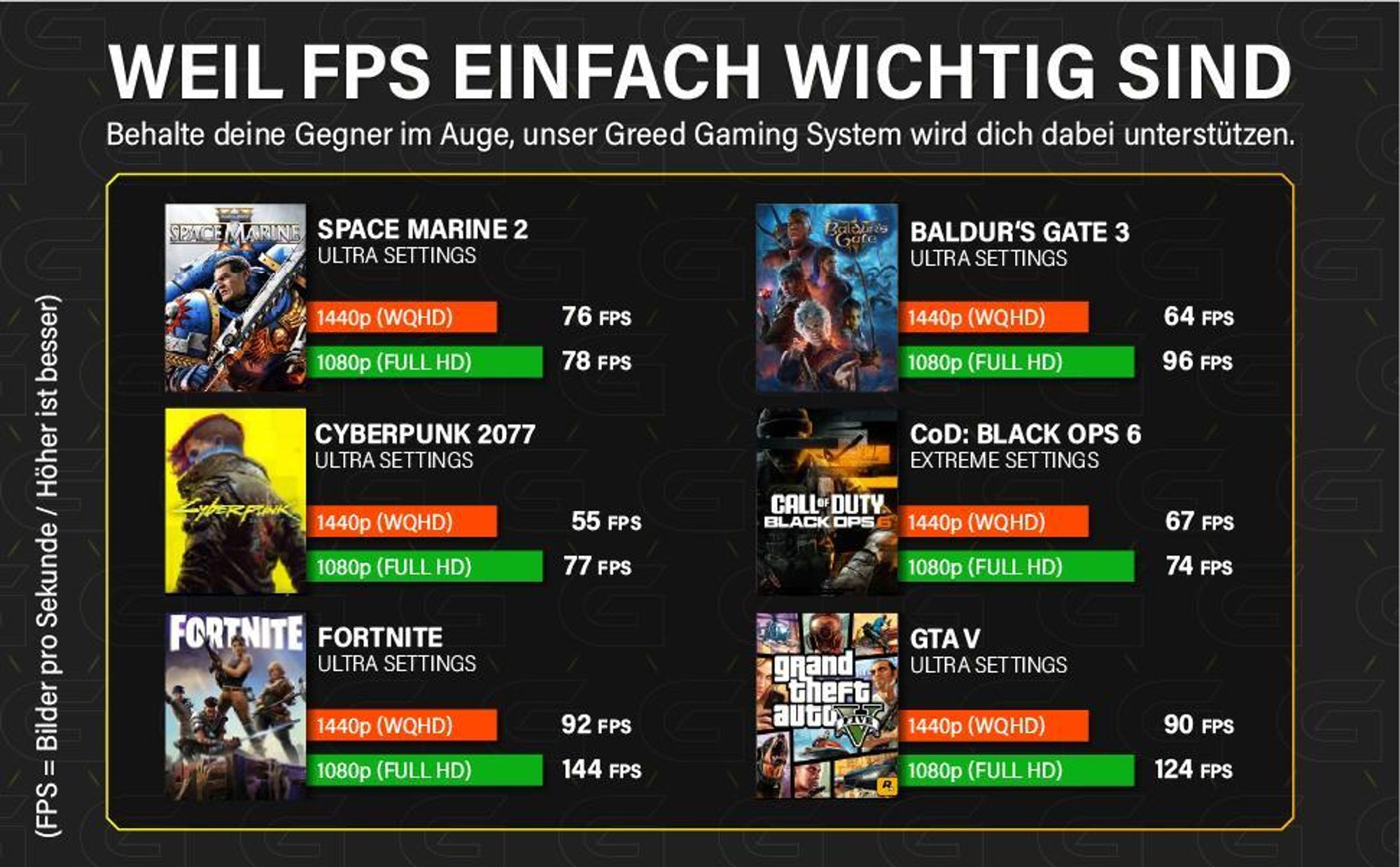Greed® MK2 - High End Gaming PC - AMD Ryzen 7 5700X - Nvidia Geforce RTX 5060  - 4,7 GHz - 4K - 32GB RAM & 1 TB SSD von Kingston - Win 11 Pro