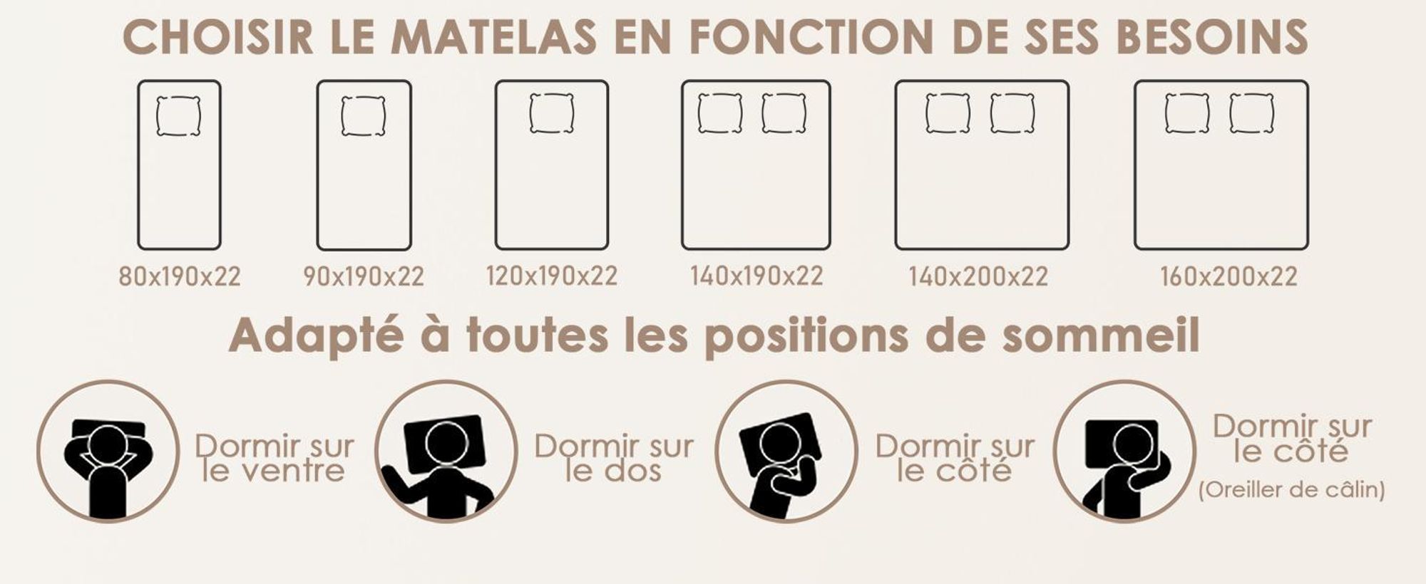 DEWINNER Matelas 140x200 - Épaisseur 22 cm et Mousse A Mémoire Matelas - Fermeté Moyenne - Soutien Parfait - Respirant - Réversible à Deux Faces