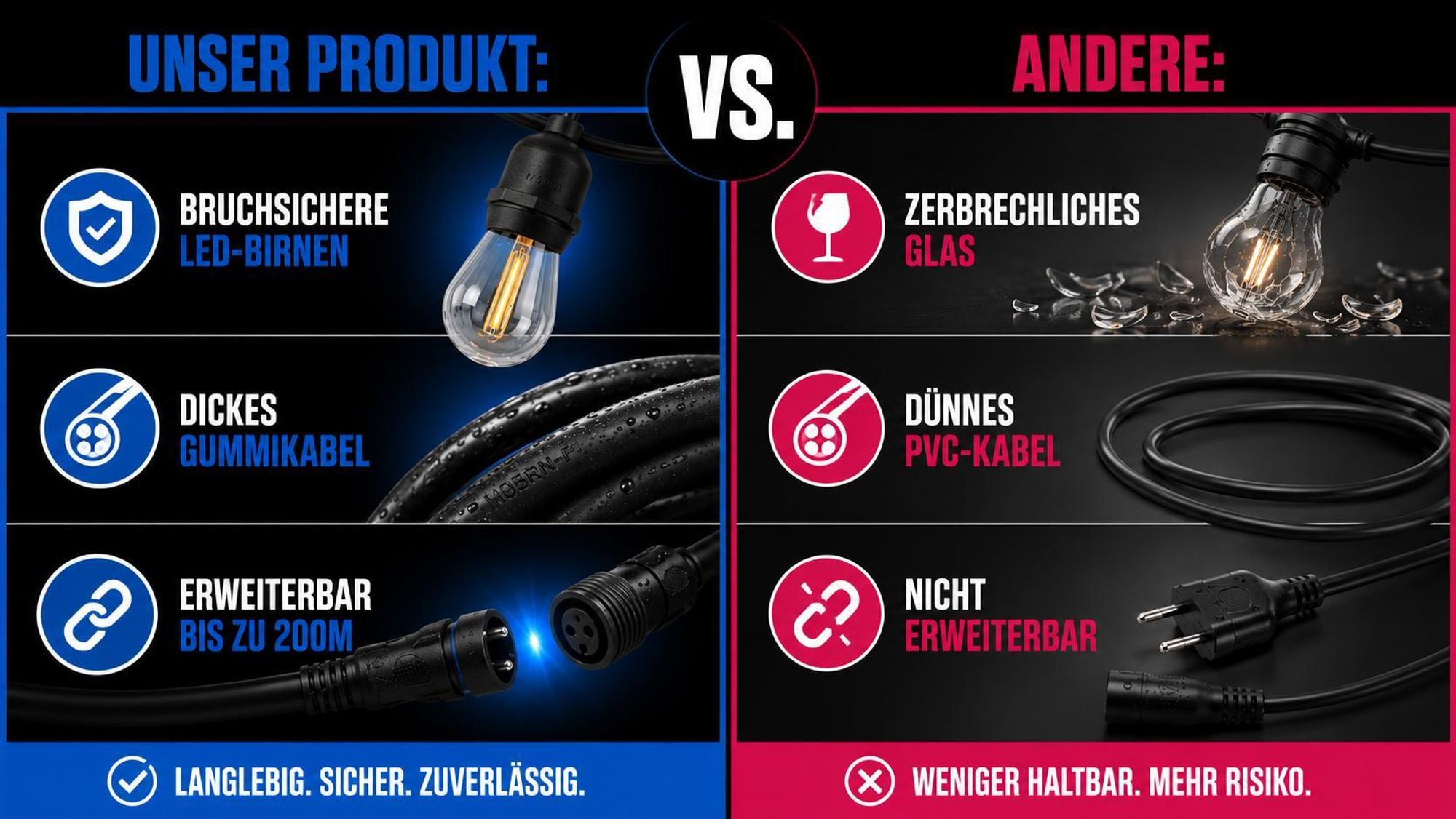XUDO Outdoor Lichterketten 10m – 2700K Warmweiß – 10 Glühbirnen E27 – Hängelampen – Außenbeleuchtung für Terrasse – Garten – Balkon – Party