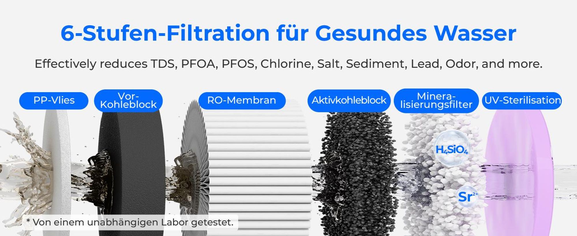 [Mineralisiert] Waterdrop WD-A2G Auftisch-Umkehrosmoseanlage, Heiß- und Kalt-RO, Tragbarer Reinwassertank, 6 Temperaturen