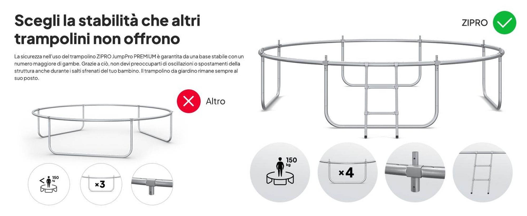 ZIPRO Trampolino Jump Pro Premium | 10FT Ø 312 cm | Trampolino da giardino Trampolino per bambini Set completo incl. rete, scaletta e copertura perimetrale, per esterni, verde