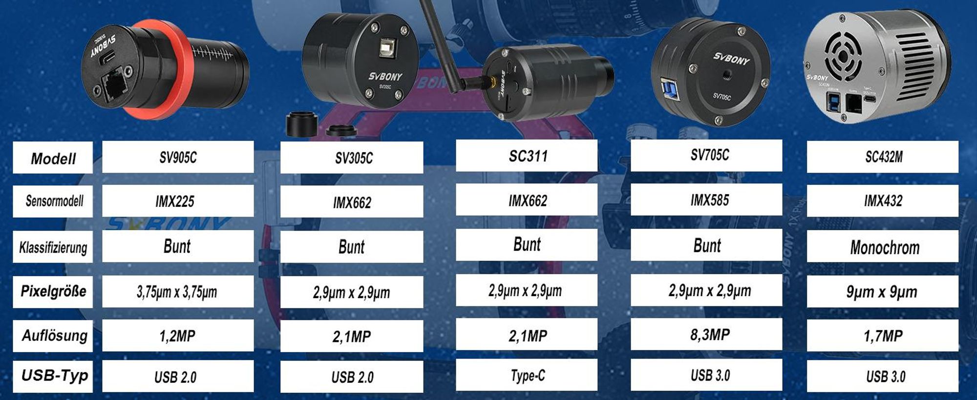 Svbony SC311 Einstiegs WiFi Teleskop Astronomiekamera, WiFi 4 Punkt Verbindung Wireless Kamera mit IMX662 CMOS Sensor, Teleskop Elektronische Okular