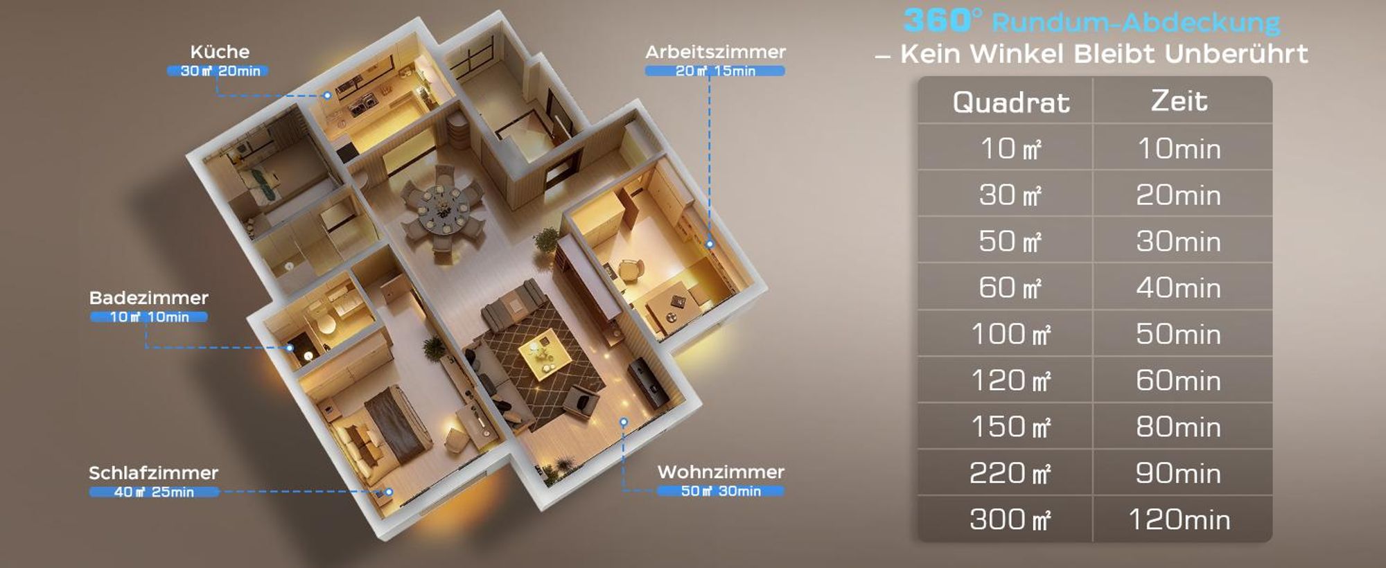 65000mg/h Ozongenerator mit Touchscreen, Luftreiniger & Ozonisator Luftstrom 300 m3/h mit 120Min Timer 35dB/150W Für Auto, Haushalt & Gewerbe, Schwarz
