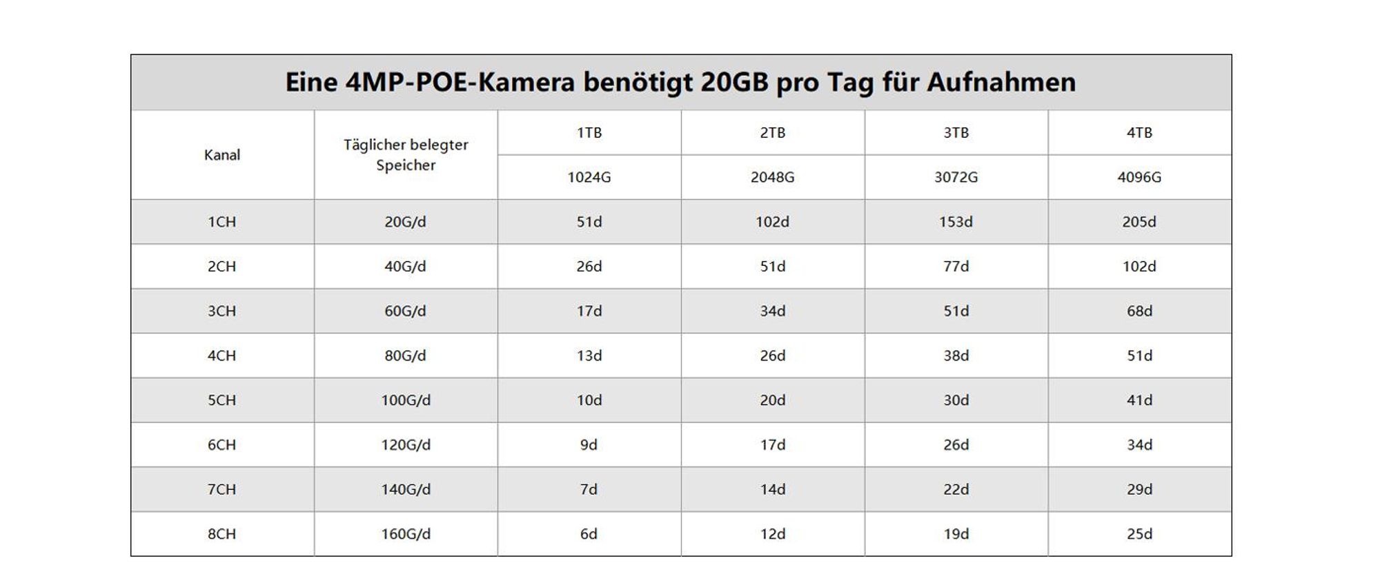 ZOSI 2,5K PoE Überwachungskamera Aussen Set, 8CH 5MP NVR mit 2TB HDD, 4X 4MP PoE Dome Kamera Überwachung Set mit Audio, Personenerkennung, 100ft Nacht