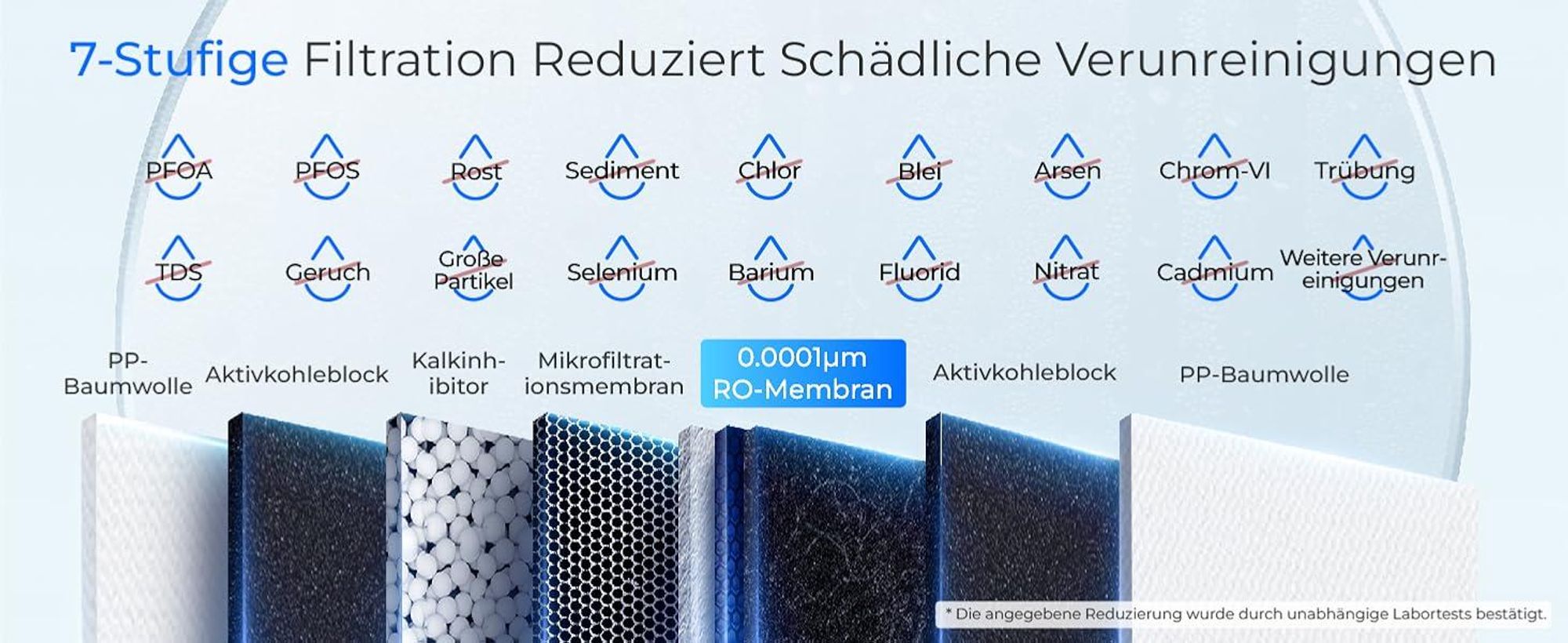 Waterdrop G2P600 Umkehrosmose-Wasserfiltersystem, 8000 Liter, 2:1 Reinwasser, Tanklos, Entkalkungsanlage RO System unter der Spüle