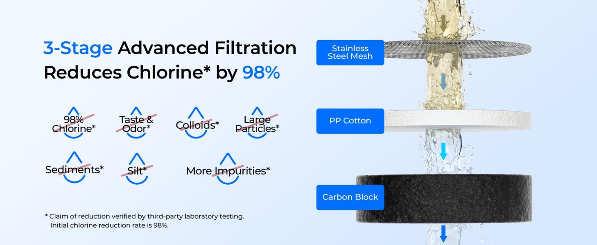 Waterdrop Wasserfilter Wasserhahn, Filterlebensdauer-Reminder, Kohleblock Wasserfiltersystem, Leitungswasserfilter (1 Filter Enthalten)