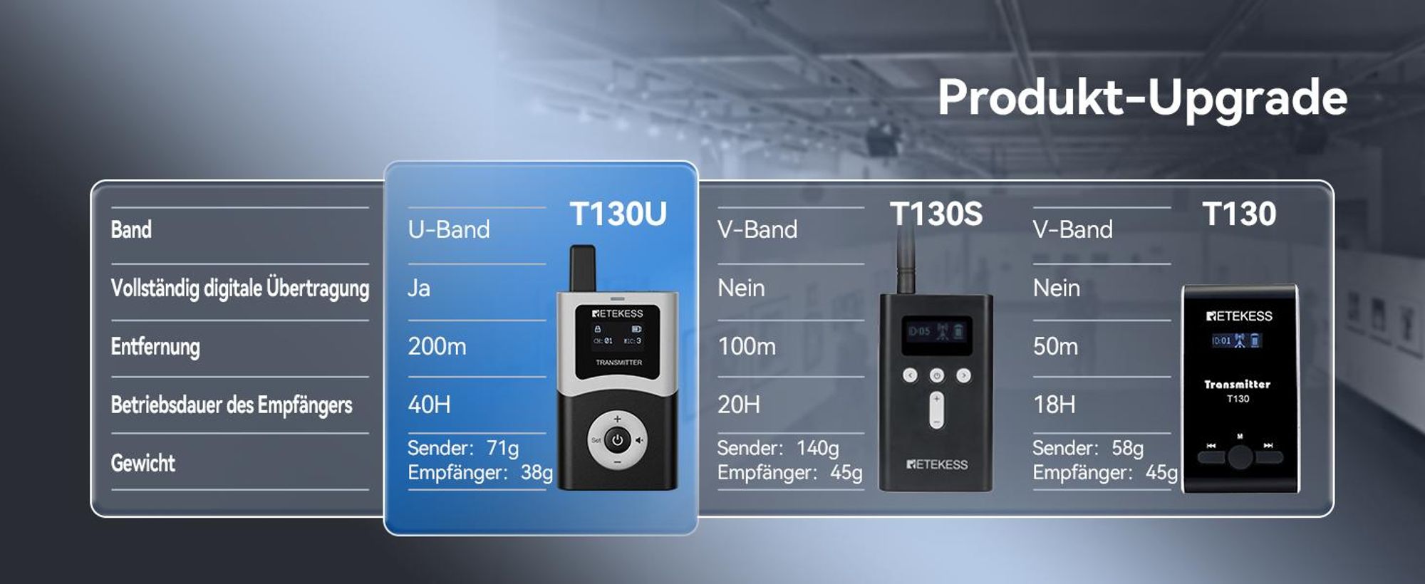 Retekess T130U (T130 4rd) Tour Guide System Set, 200M, U-Band-Reiseführersystem, Ladekoffer mit 32 Steckplätzen, Ladekoffer mit 60 Steckplätzen