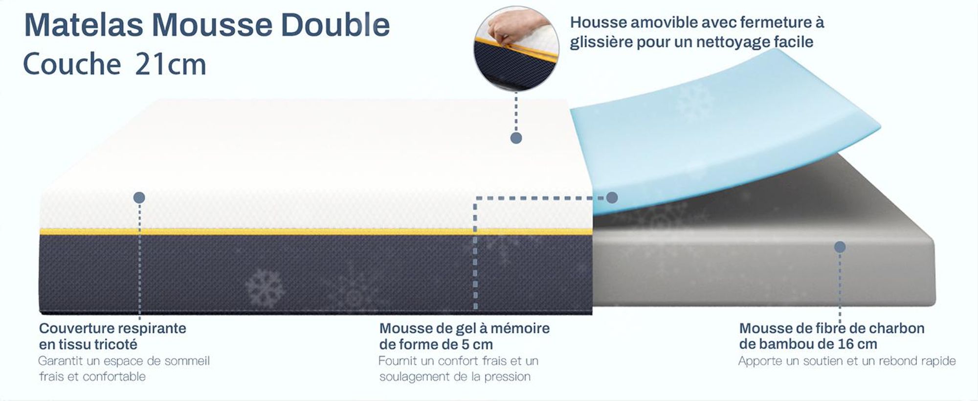 DEWINNER Matelas 140x190x21cm, Matelas en Mousse à Mémoire de Forme et Matériau Bambou, Fermeté Moyenne,Soutien Parfait, Respirant, Hypoallergénique