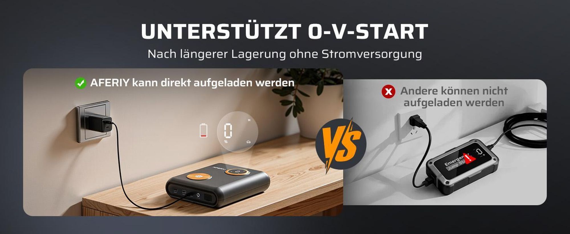 AFERIY GK03 Štartovací zdroj 2000A | 27500mAh Sodíkovo-iónový Jump Starter