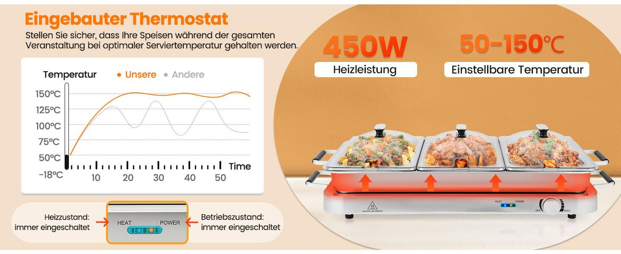 COSTWAY 3in1 Warmhalteplatte 450W elektrisch, Wärmebehälter mit Temperaturregler bis 150℃, Speisewärmer 9L Edelstahl