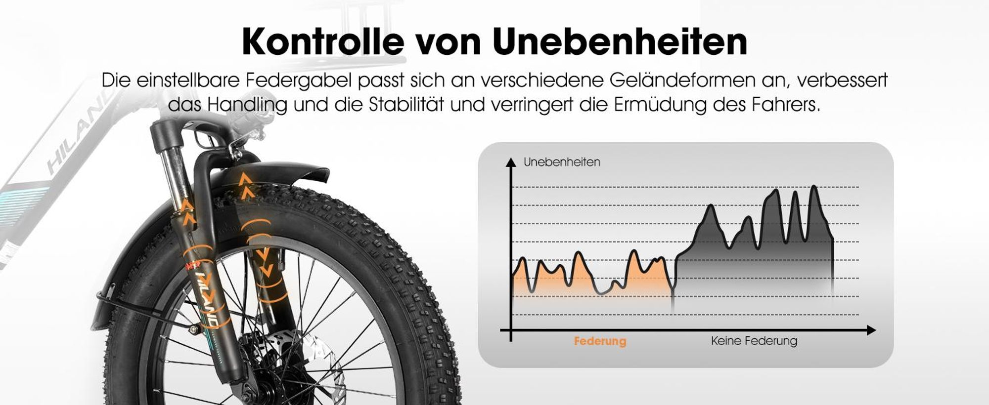 HILAND Lasten E-Bike Damen Herren 20 Zoll Fat Tire, Tiefeinsteiger Step-Thru Rahmen, 250W Pedelec mit 36V 13Ah Akku, Federgabel und komplettes Beleuch