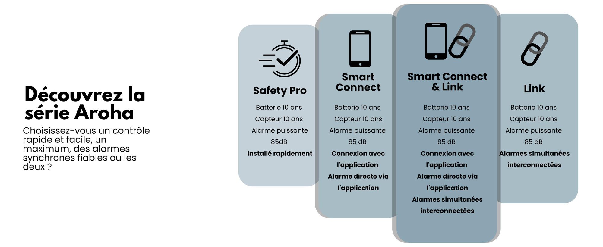 Aroha Smart Connect Détecteur Combiné avec Fumée & Monoxyde de Carbone Connecte - Batterie 10 Ans - Alarme Incendie & CO, Tuya, Smartlife - 2 pièces
