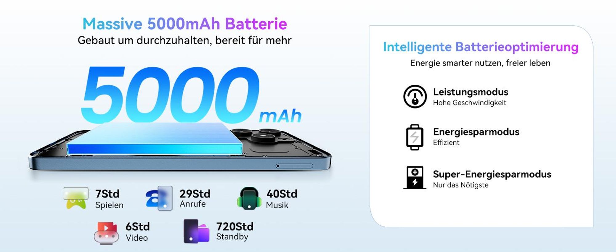 Blackview Wave 9C  6.56" Handy Ohne Vertrag, 12+64GB, 5000mAh, Dual SIM, Android 15, 1080P, Face ID, Fingerabdruck-Entsperrung