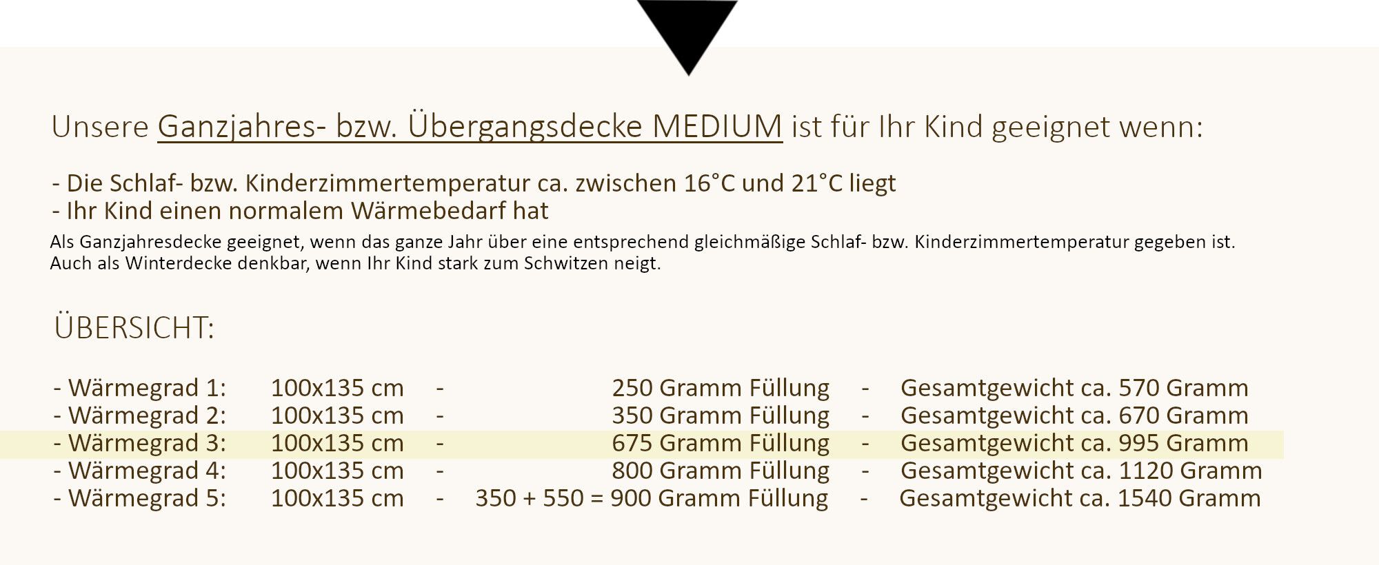 Übersicht und Erklärungen zur Medium Kinderdecke.