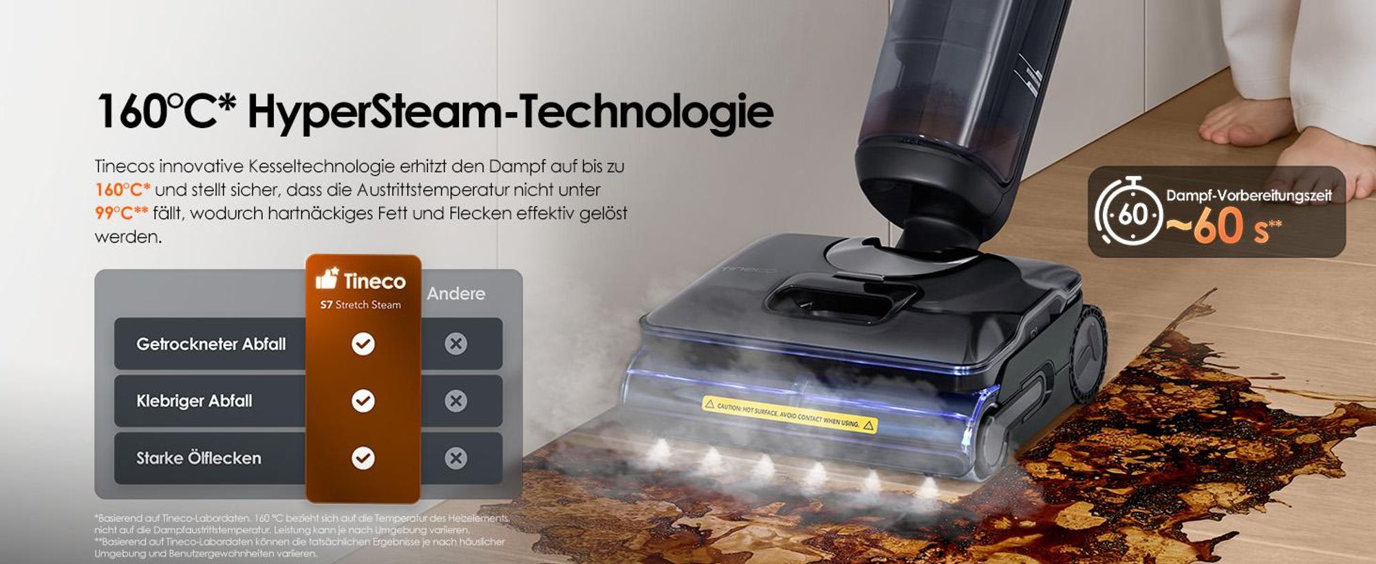 140℃ HyperSteam-Technologie