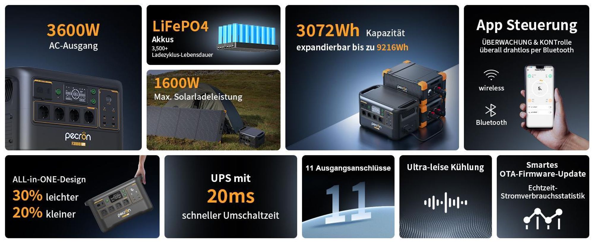 PECRON F3000LFP Powerstation 3072 Wh LiFePO4 – 3600 W striedavého prúdu, UPS, aplikácia