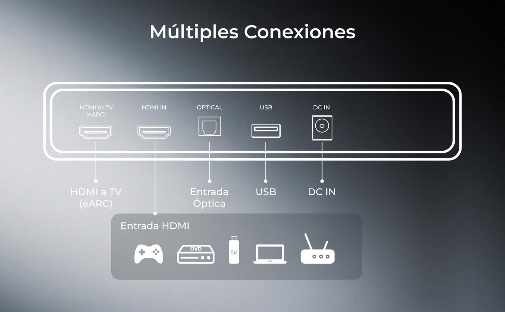 Barra de sonido ULTMEA Skywave Series 5.1.2 con tecnología Dolby Atmos, sistema de sonido envolvente inalámbrico de 530 W, compatibilidad 4K-HDR, HDMI eARC, Bluetooth® 5.4
