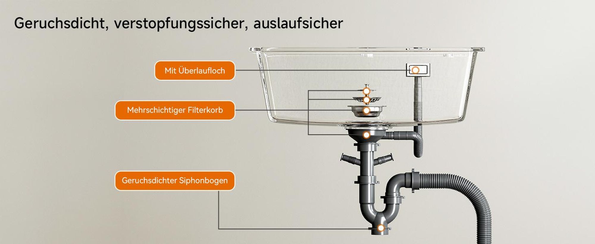 60x45 cm Granit Spülbecken Küchenspüle Einbauspüle- 1 Becken inkl Siphon, weiß Spüle mit Hahnloch Siphon Ab- und Überlaufgarnitur HOROW