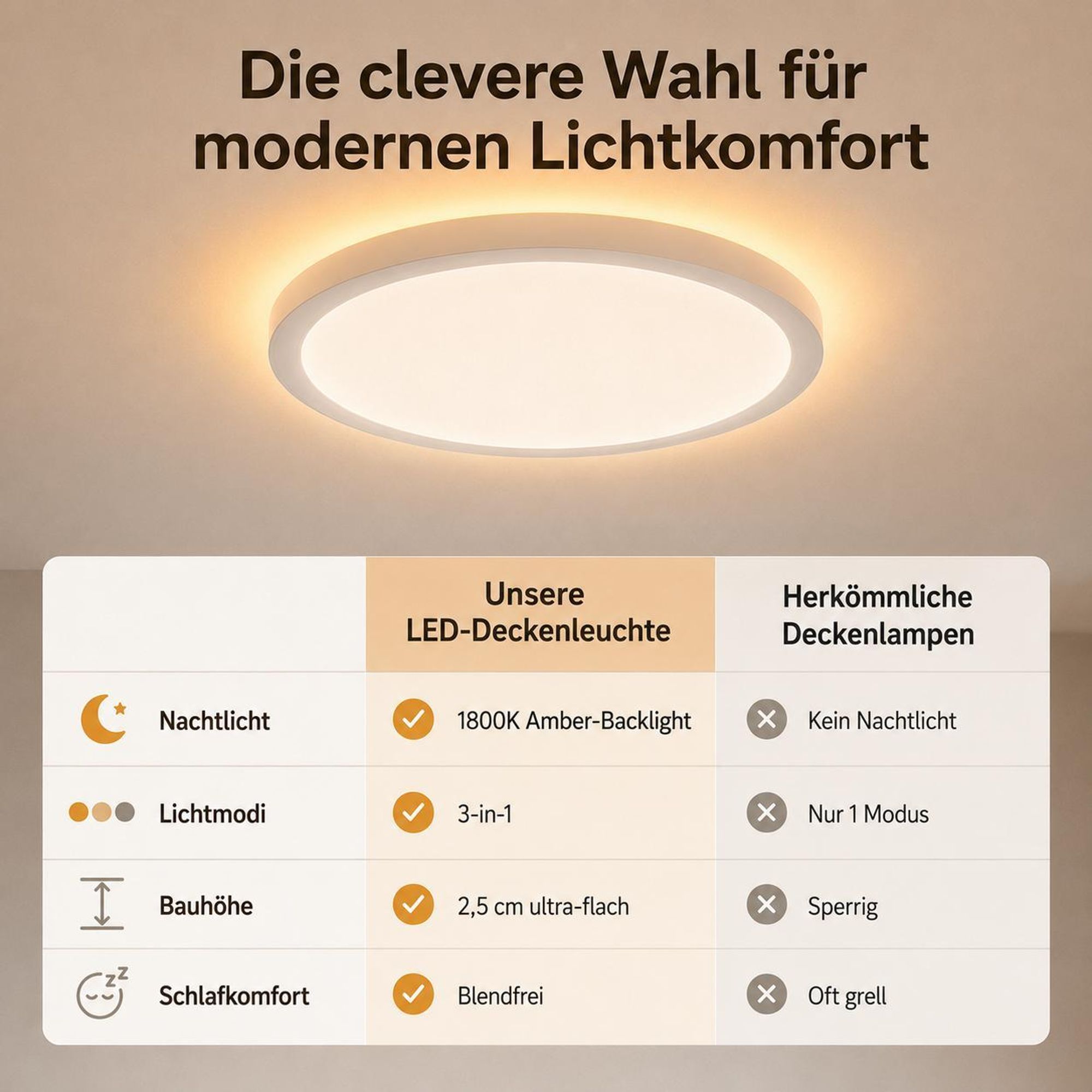 Led Deckenleuchte mit Nachtlicht 1800K, 24W Deckenlampe Flach Dimmbar, Decke Lampe innen für Wohnzimmer Schlafzimmer Küche Flur Büro, Rund Ø29cm