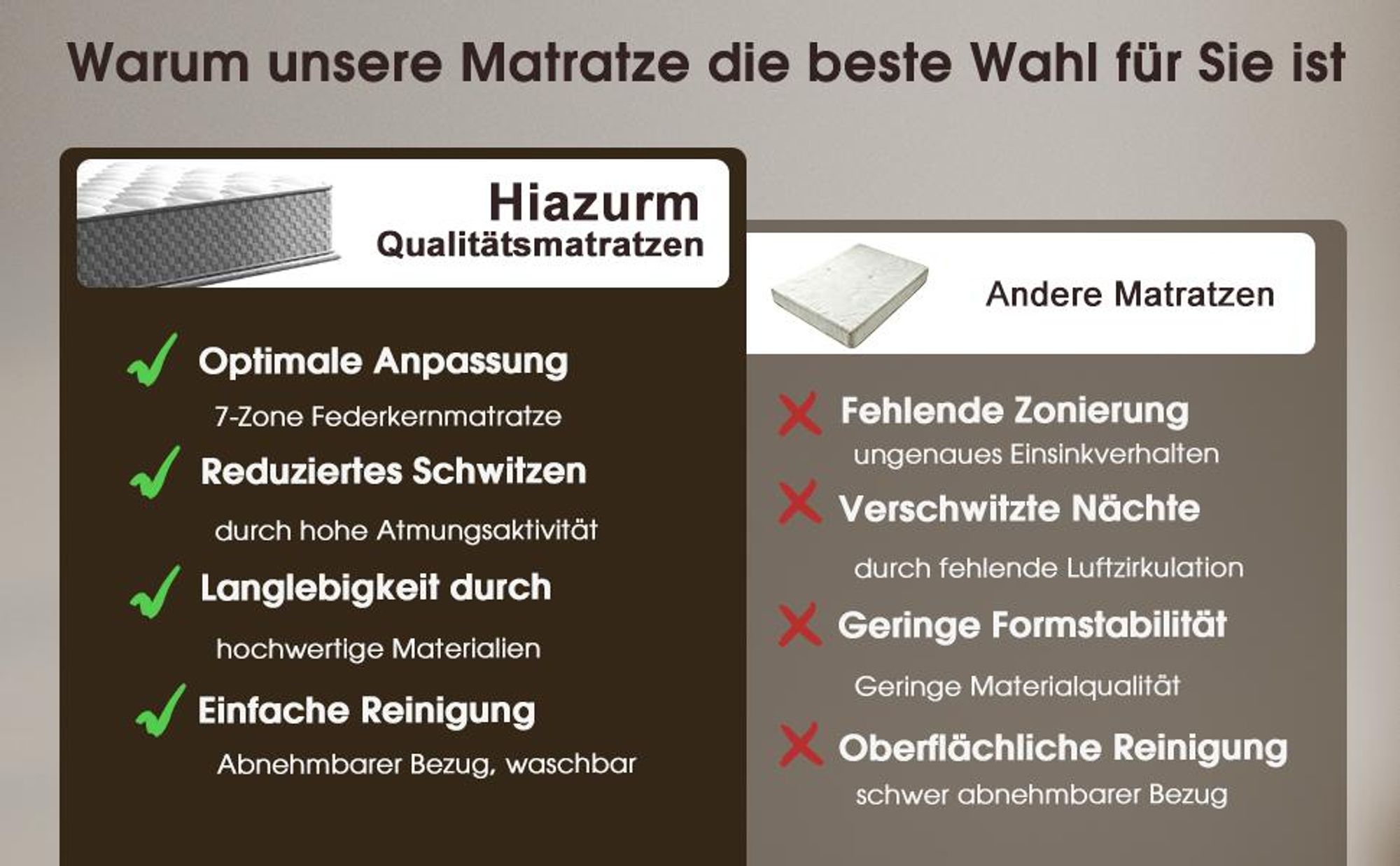 Hiazurm Matratze 90x190, 7-Zonen Federkernmatratze mit Spannbettlaken, Höhe 22cm, Taschenfederkernmatratze, Premium Taschenfederkern,H3