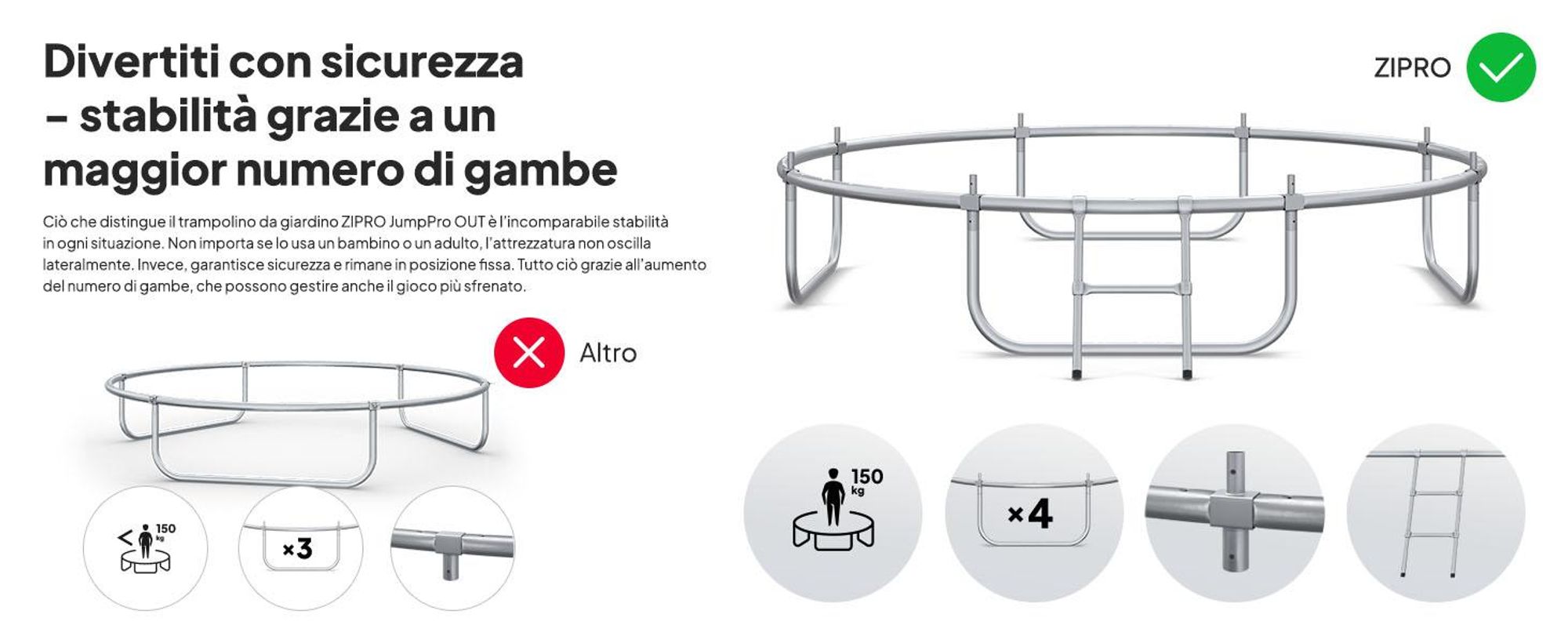 ZIPRO Trampolino Jump Pro Out | 8FT Ø 252 cm | Trampolino da giardino Trampolino per bambini Set completo incl. rete esterna, scaletta e copertura perimetrale, per esterni, verde