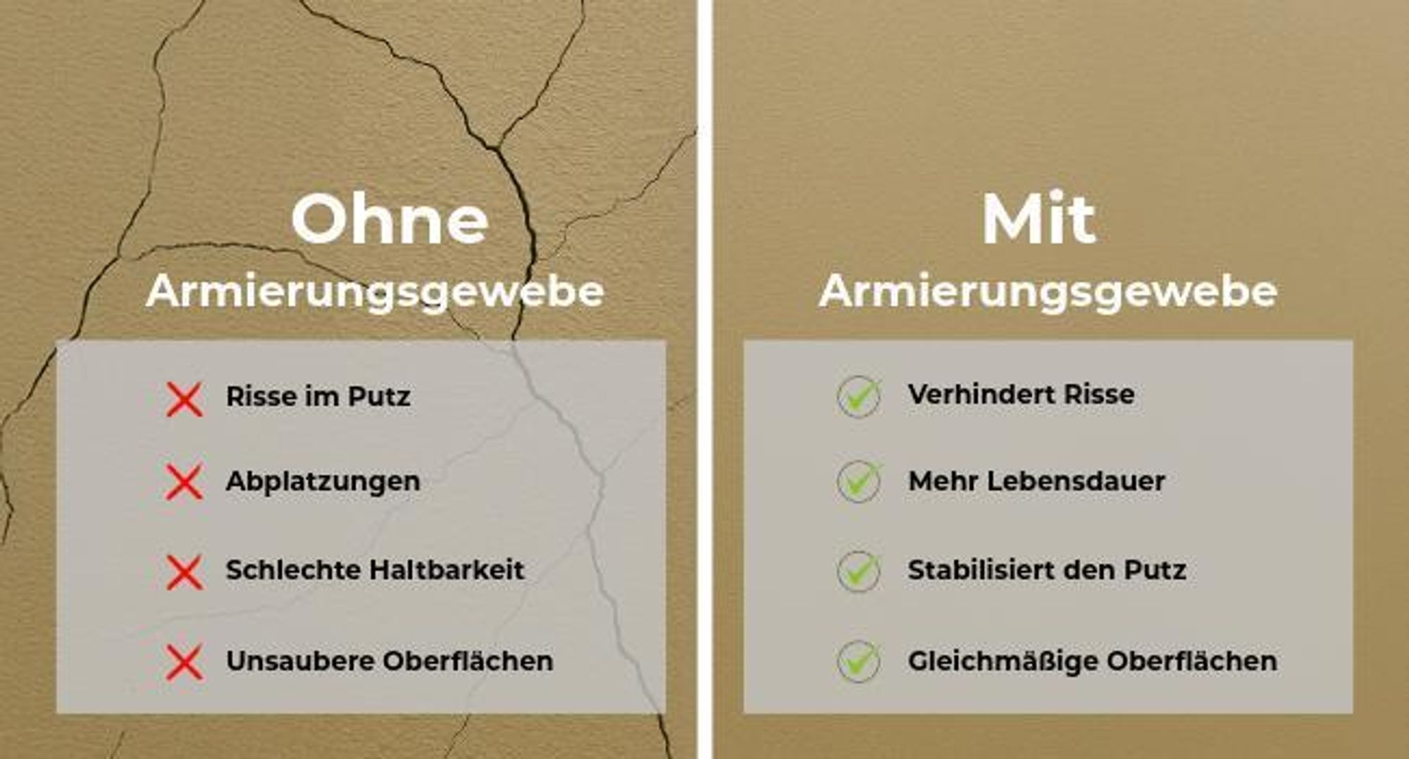 Armierungsgewebe 165 g/m² Glasfaser Putzgewebe für Innen & Außen – 3 × 50 m (150 m²)
