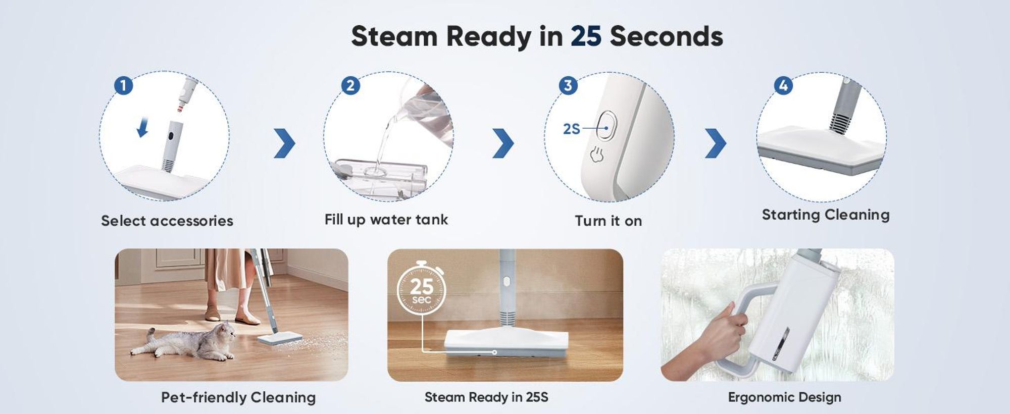 Dampfreiniger Steamclean Multifunktion, 1500W, Handgerät & Dampfmop für alle Böden & Teppich, beseitigt 99,9% Keime, 360ml Wassertank, 90° verstellbar