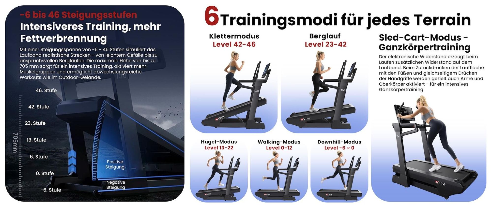 Laufband klappbar AsVIVA T30 Heimtrainer bis 20 km/h -6% bis 46% Steigung mit 21,5" Touchdisplay Bluetooth bis 150kg