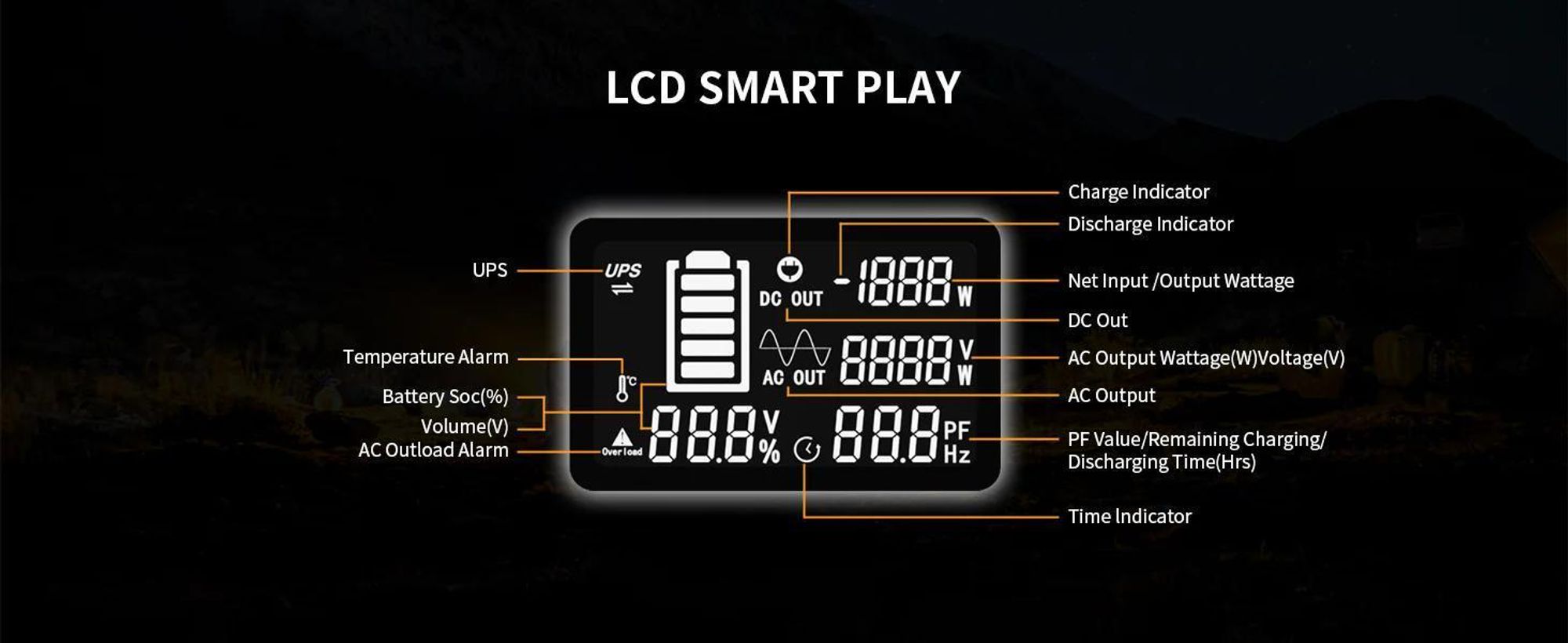 PECRON E2400LFP Draagbare Powerstation | 2048Wh 2400W LiFePO4 Accu