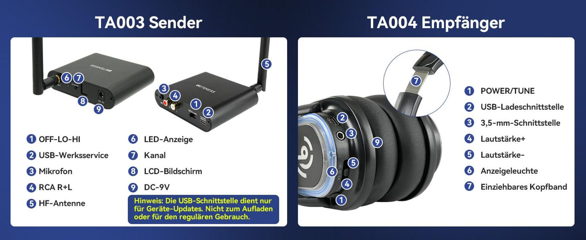 Retekess TA004 Silent Disco Starter Kit, Kabellose Kopfhörer für Fernseher, 3 Kanäle, 200 m Reichweite, Silent-Disco-Kopfhörerset für Partys