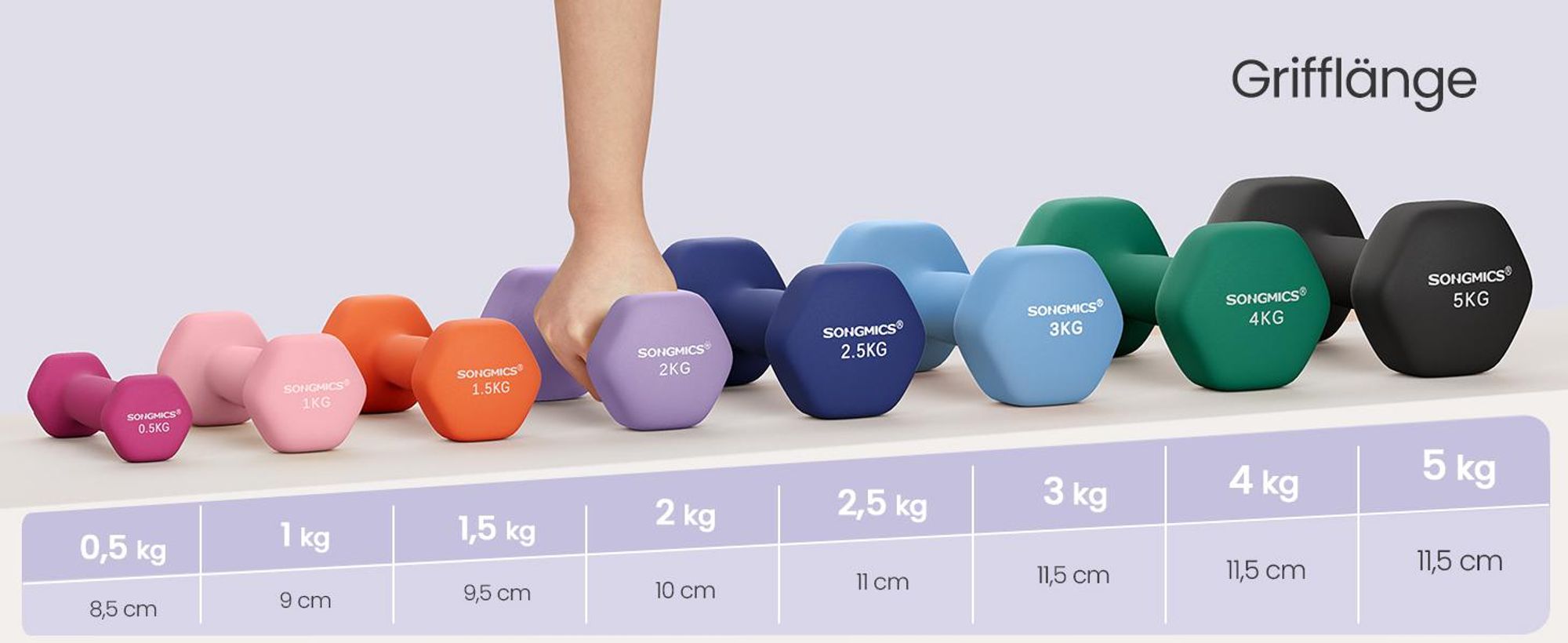 SONGMICS Hanteln, 2er Set, 2 x 2 kg, Hantelset, Kurzhanteln, Hexagon, Neopren-Beschichtung, Krafttraining, Workout, Fitnesstraining, für Zuhause