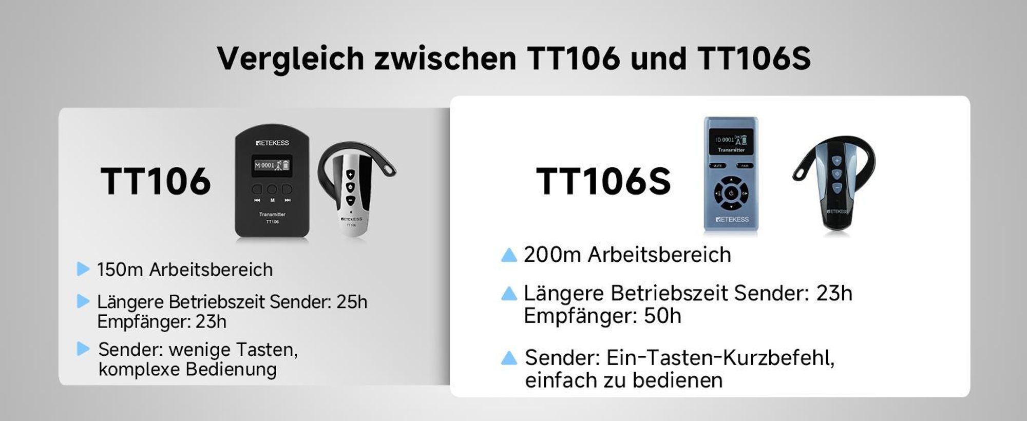 Retekess TT106S Tour Guide System, Audio System, Lange Lebensdauer, 200 m, One-Touch-Steuerung, Großtasten-Design, für Konferenzen, Reisen