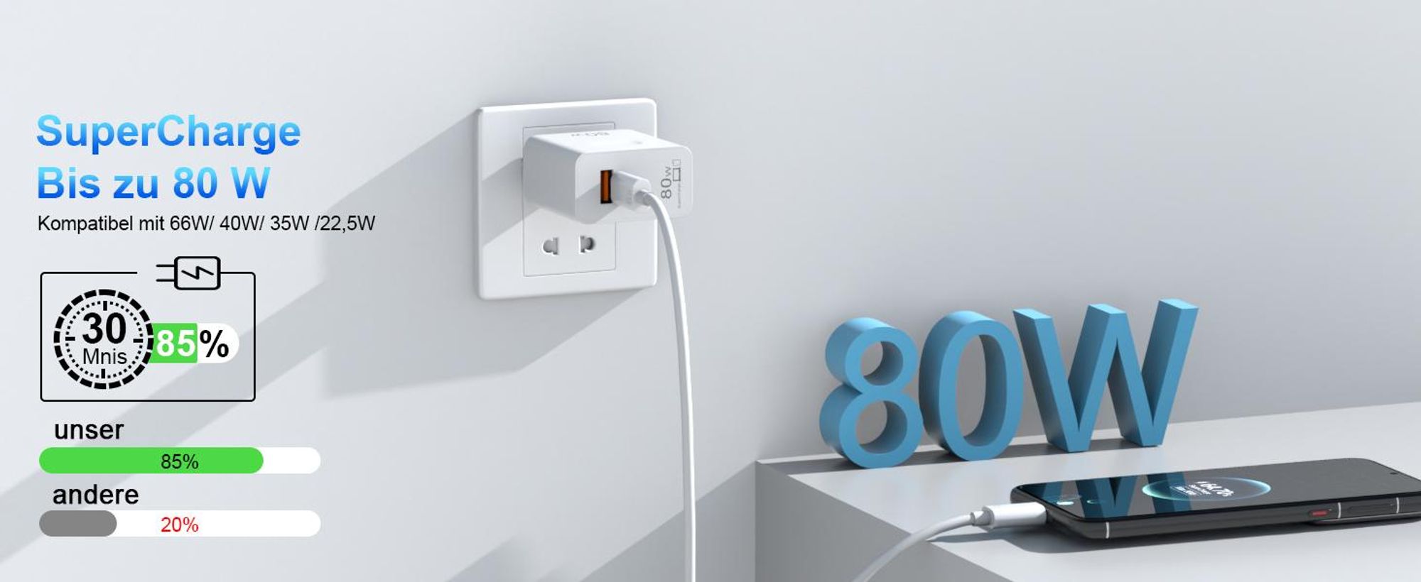 80W SUPERCHARGE Ladegerät, USB C Ladegerät, USB Schnellladegerät für Honor X70 X60 GT Magic6 Pro 6 RSR Magic 7 Lite V3 Tablet Huawei MatePad