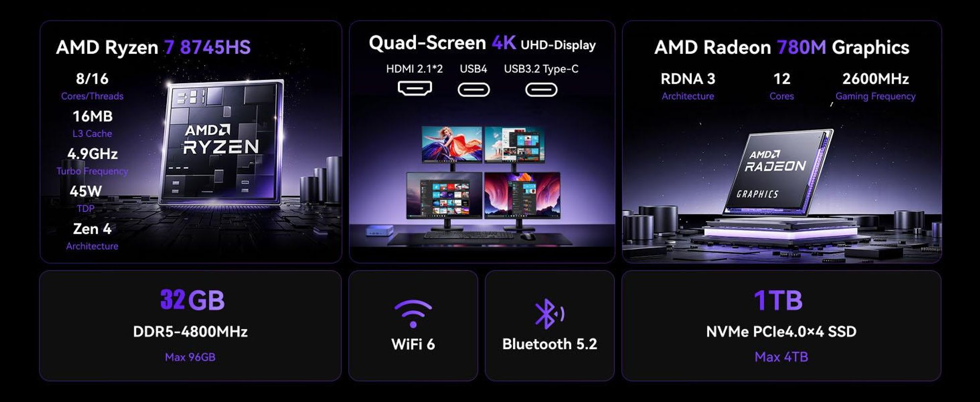 NiPoGi AM21 Mini PC mit AMD Ryzen 7 8745HS 32GB DDR5 & 1TB SSD(max.96GB + 4TB), vorinstalliertem Windows 11 Pro | AMD Radeon 780M | 2X HDMI | WiFi 6