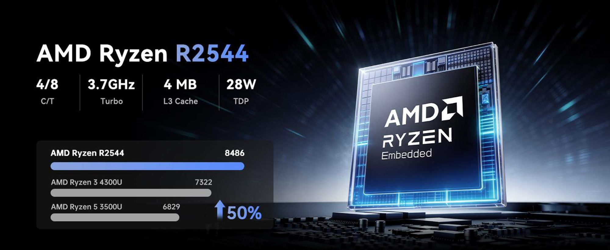 ACEMAGIC P1 Mini PC,AΜD Ryzen R2544 (4C/8T, bis 3,7 GHz) | 8GB DDR4+256GB SSD(max.4TB) | Windows11 Pro | WiFi 5 | BT4.2