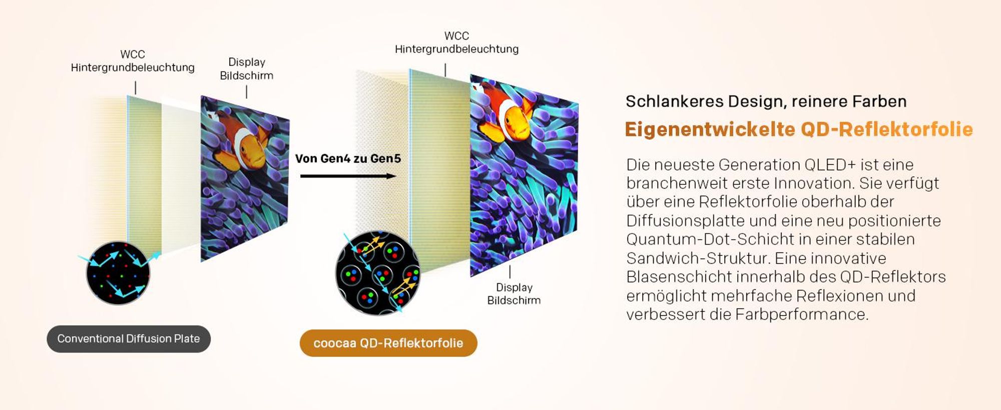 coocaa 40 Zoll (100cm) QLED FHD Smart TV – Google TV, HDR10, Dolby Audio, Bluetooth 5.1, EyeCare & Google Cast, Ideal für WM 2026 & Schlafzimmer