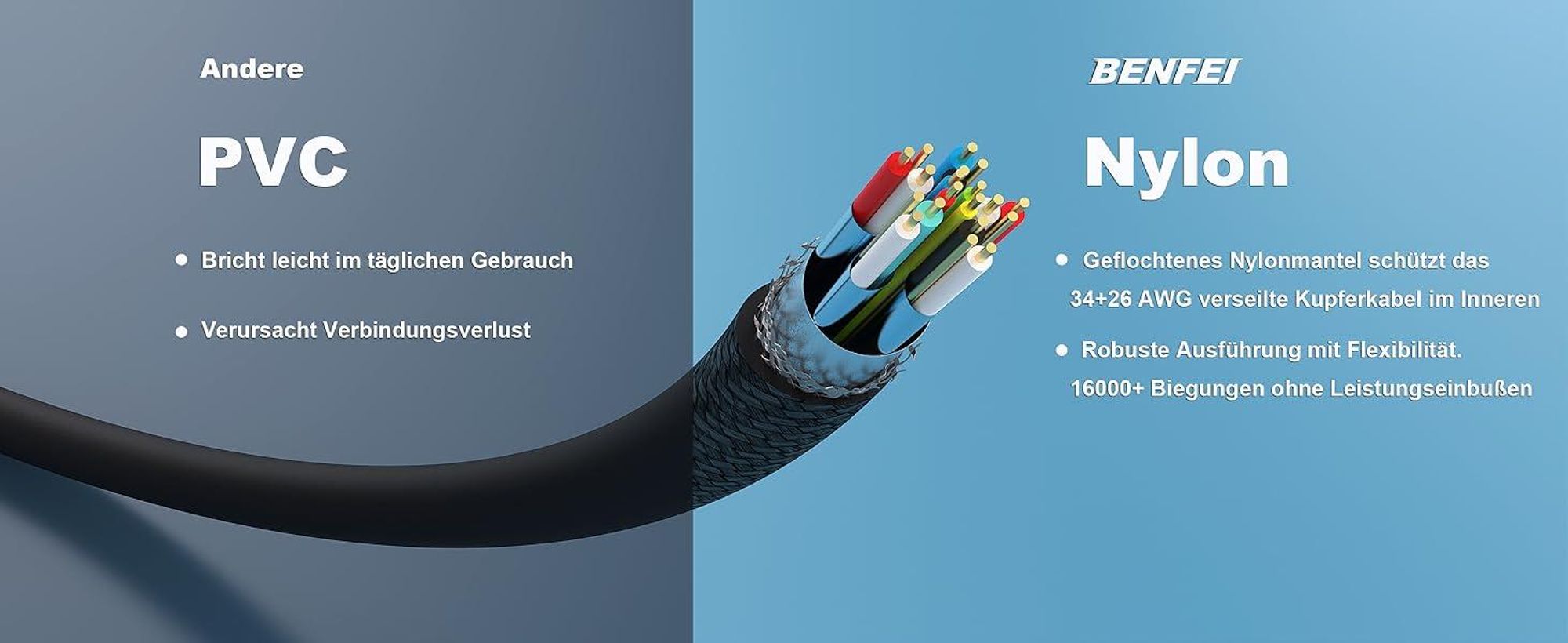 BENFEI HDMI-Kabel USB C auf HDMI Kabel 1.8m 4K 60Hz Aluminium Gehäuse