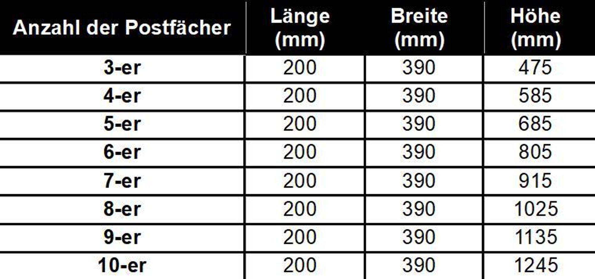Abmessungen in Millimetern