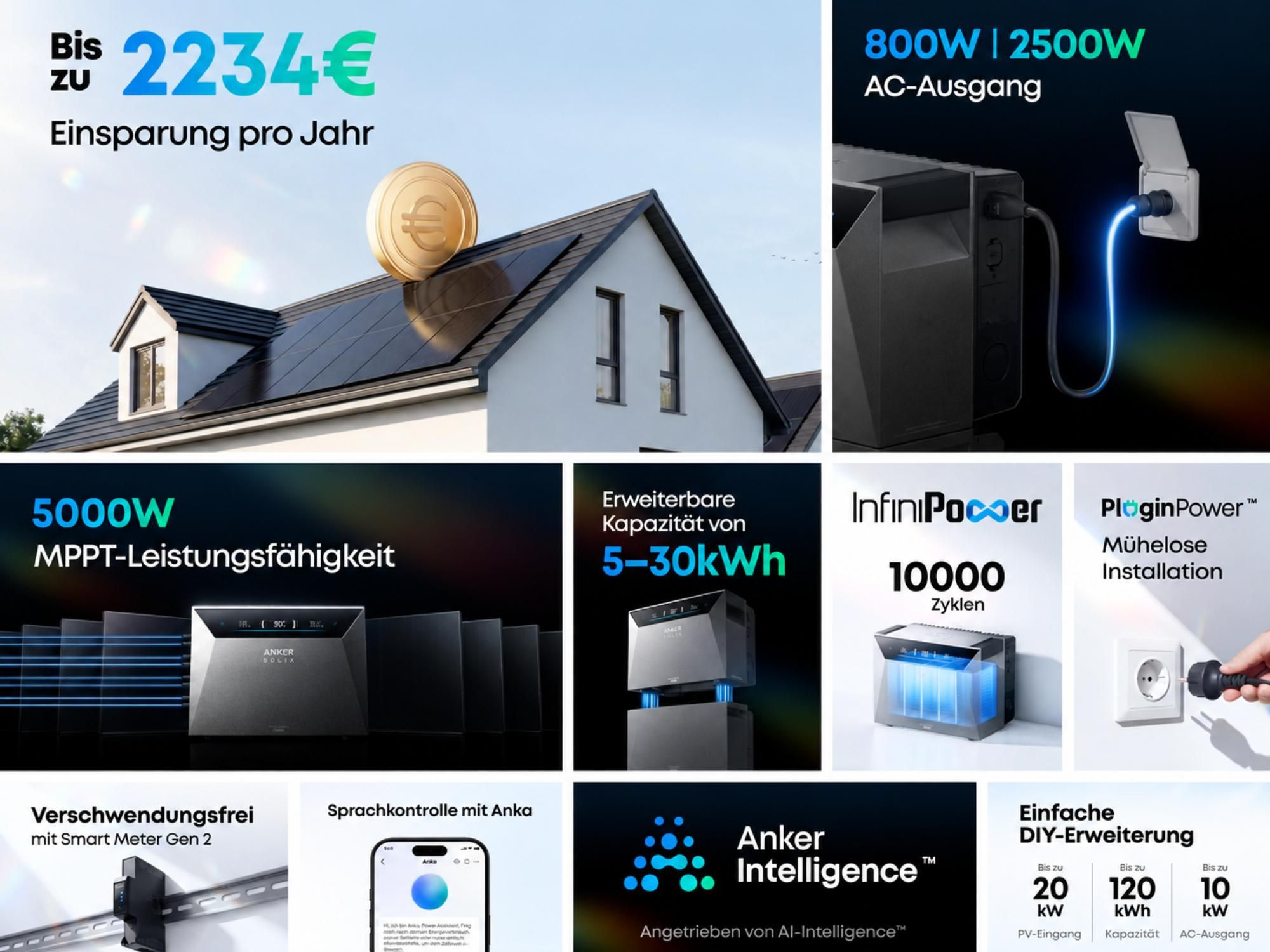 Powerness®Balkonkraftwerk Speicher , Anker SOLIX Solarbank 4 E5000 Pro 5kWh mit BP5000 Erweiterungsakku Plug & Play für Ihre PV-Nachrüstung