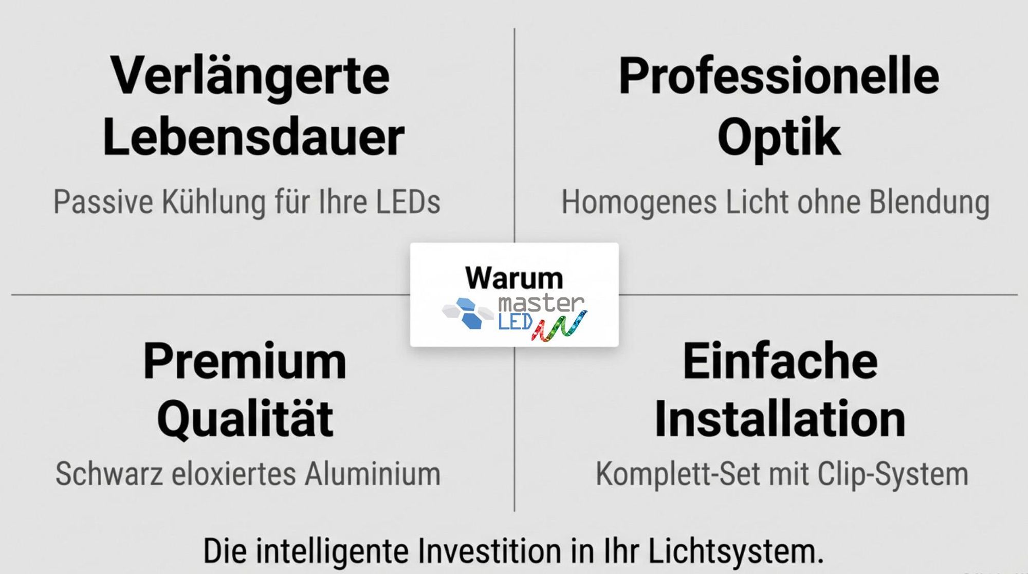MasterLED Slim Profil Aluminium Schwarz 2m – LED Leiste flaches Profil mit Milchabdeckung – Inkl. Endkappen & Halterung