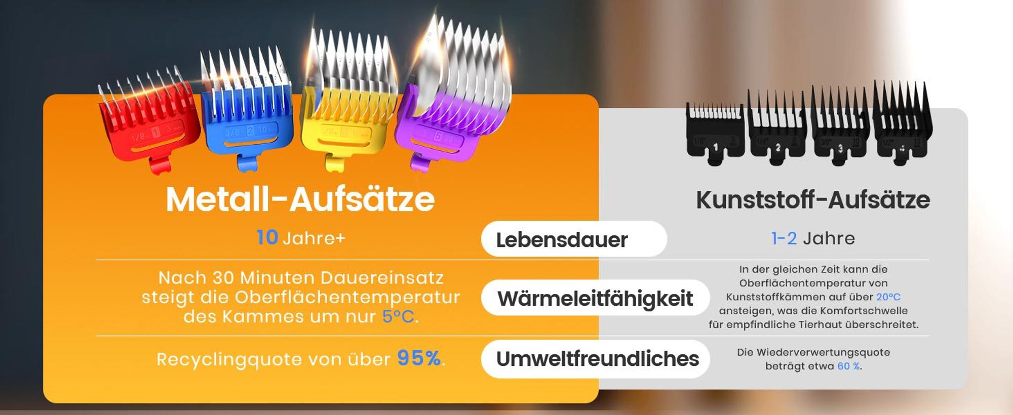 Oneisall Hundeschermaschine für dickes Fell, kabellos & wasserdicht, Metalkämme