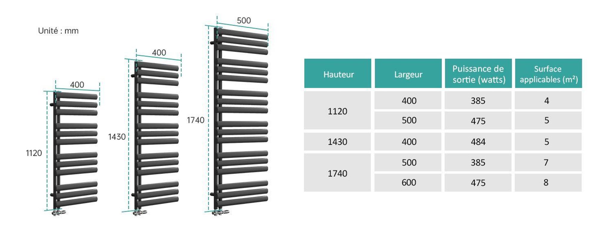 EMKE Radiateur de salle de bain tubulaire ovale Radiateur sèche-serviettes Radiateur tubulaire vertical Raccord latéral pour eau Anthracite 174×60cm sans thermoplongeur