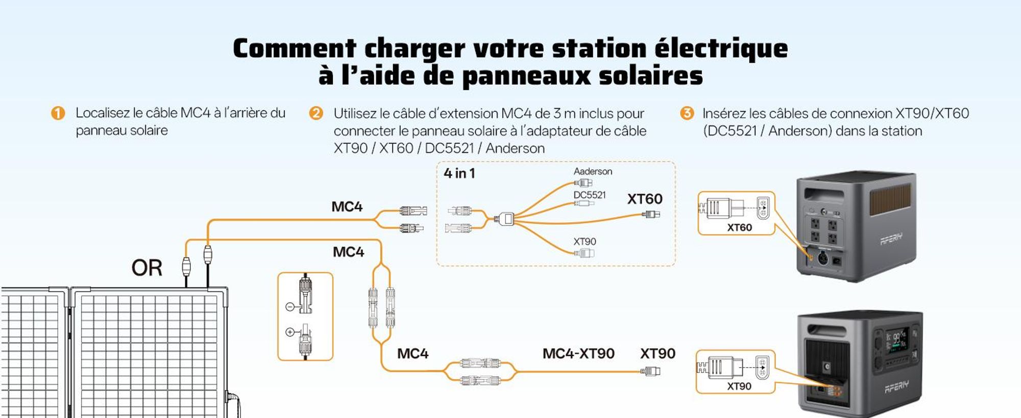 AFERIY Pannello Solare Pieghevole 400W Bifacciale IP67 per Power Station