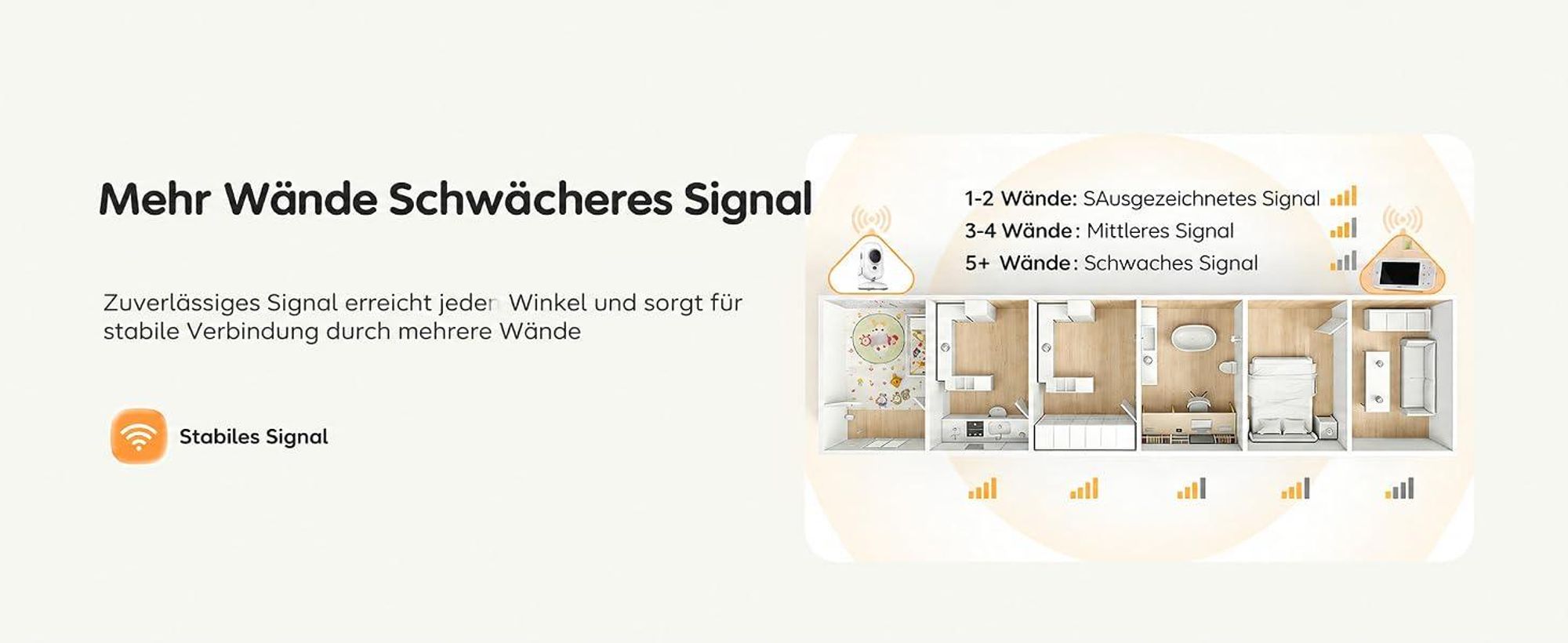 BOIFUN Babyphone mit 2 Kameras Ohne WLAN 4 Zoll 720P Monitor Nachtsicht Schallerkennung Einfach zu bedienen 2 Wege Audio 3X Zoom mit Halterung