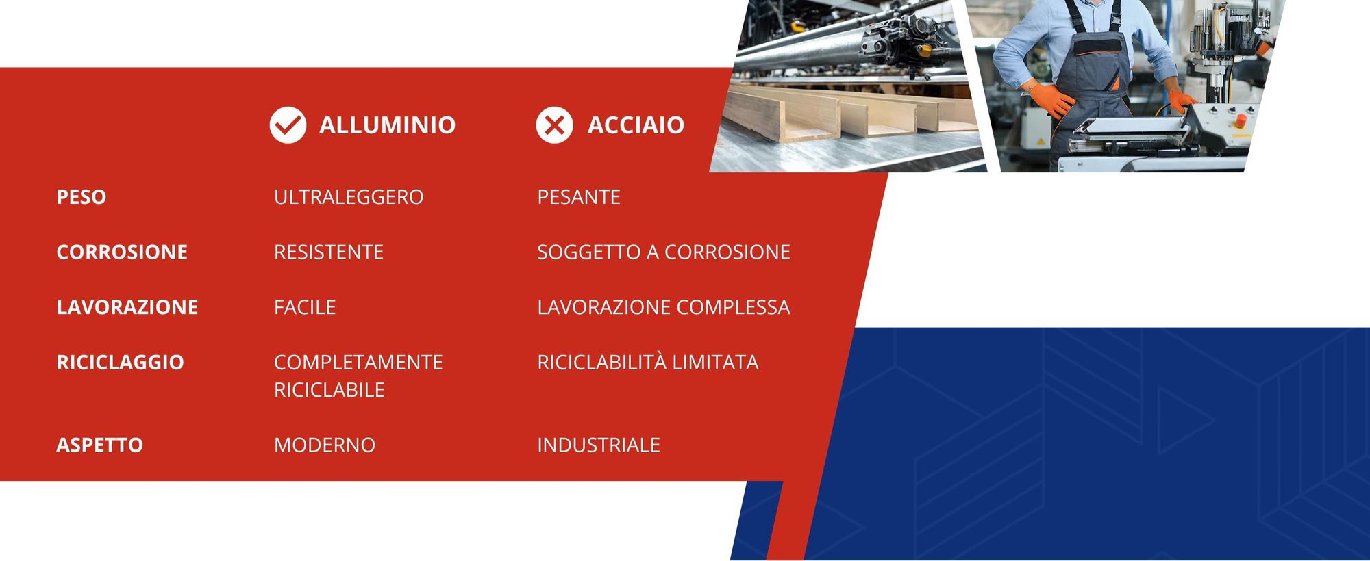 PROFILO A U IN ALLUMINIO 35x35x35x2 mm 10 cm ALLUMINIO PA38 + TAGLIO SU MISURA