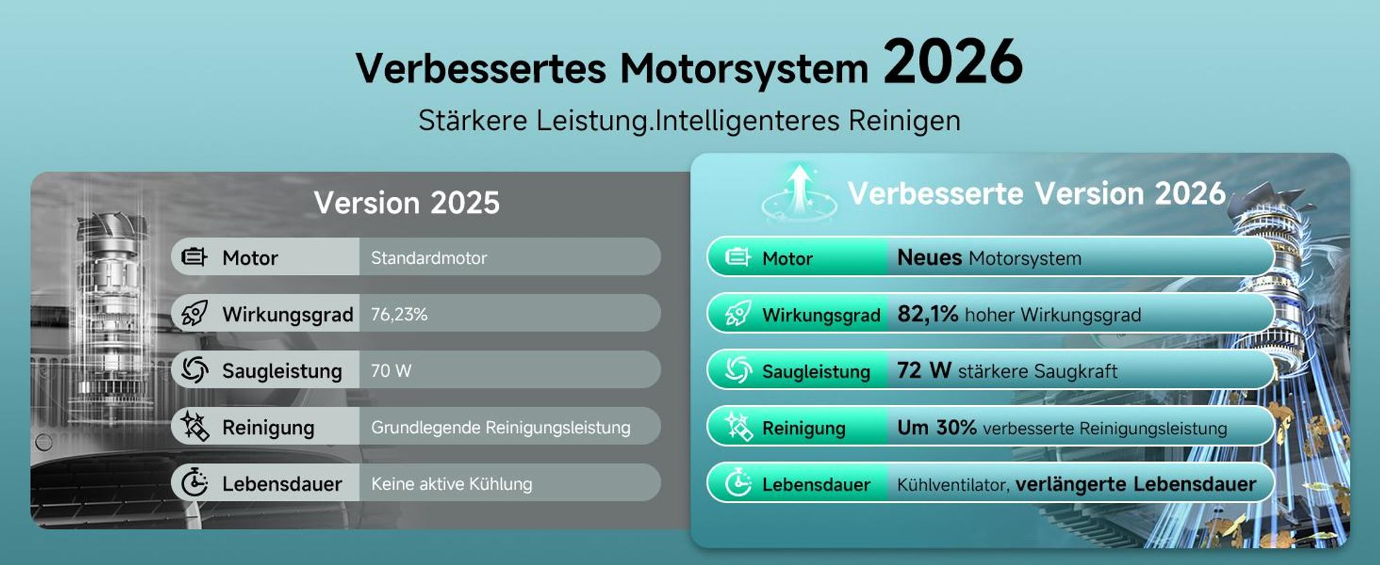 WYBOT C2 (2026 Upgrade) für Boden & Wand & Wasserlinie, Akku Intelligente Navigation, automatische Routenplanung, Auto-Park-System