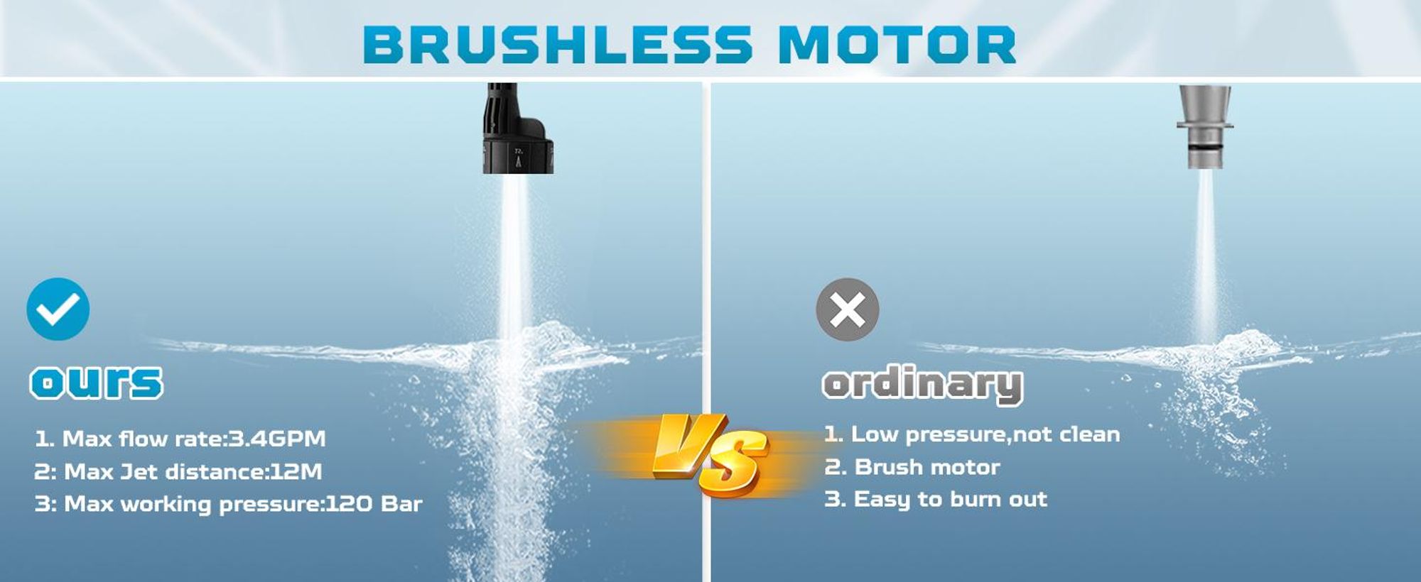 6-in-1 Akku Hochdruckreiniger,120 Bar mobile Hochdruck-Wasserpistole, 3 Verstellstufen, Bürstenloser Motor,  mit 2×3000 mAh Akkus, KFZ-Reiniger, Blau