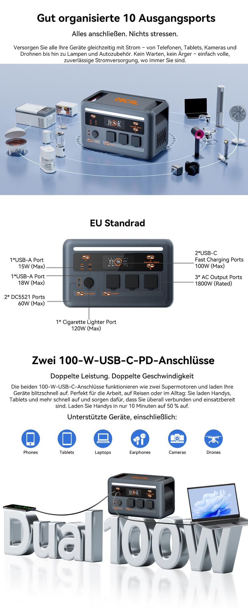OSCAL PowerMax 1800 SE Tragbarer Solarspeicher mit PM200 Solarpanel, 1024Wh, IP54 wasserdicht, 10 Anschlüsse, LiFePO4, 10 Jahre Lebensdauer